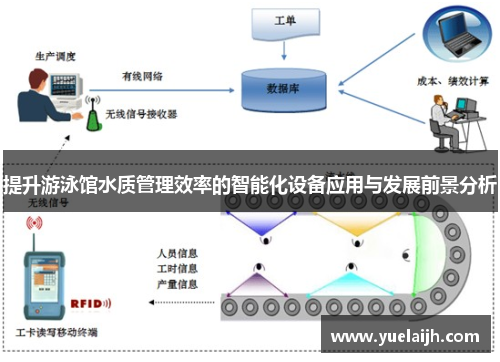 提升游泳馆水质管理效率的智能化设备应用与发展前景分析